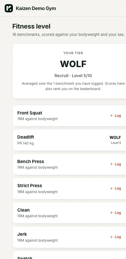 The fitness level screen, with a member's tier and a list of benchmarks to log