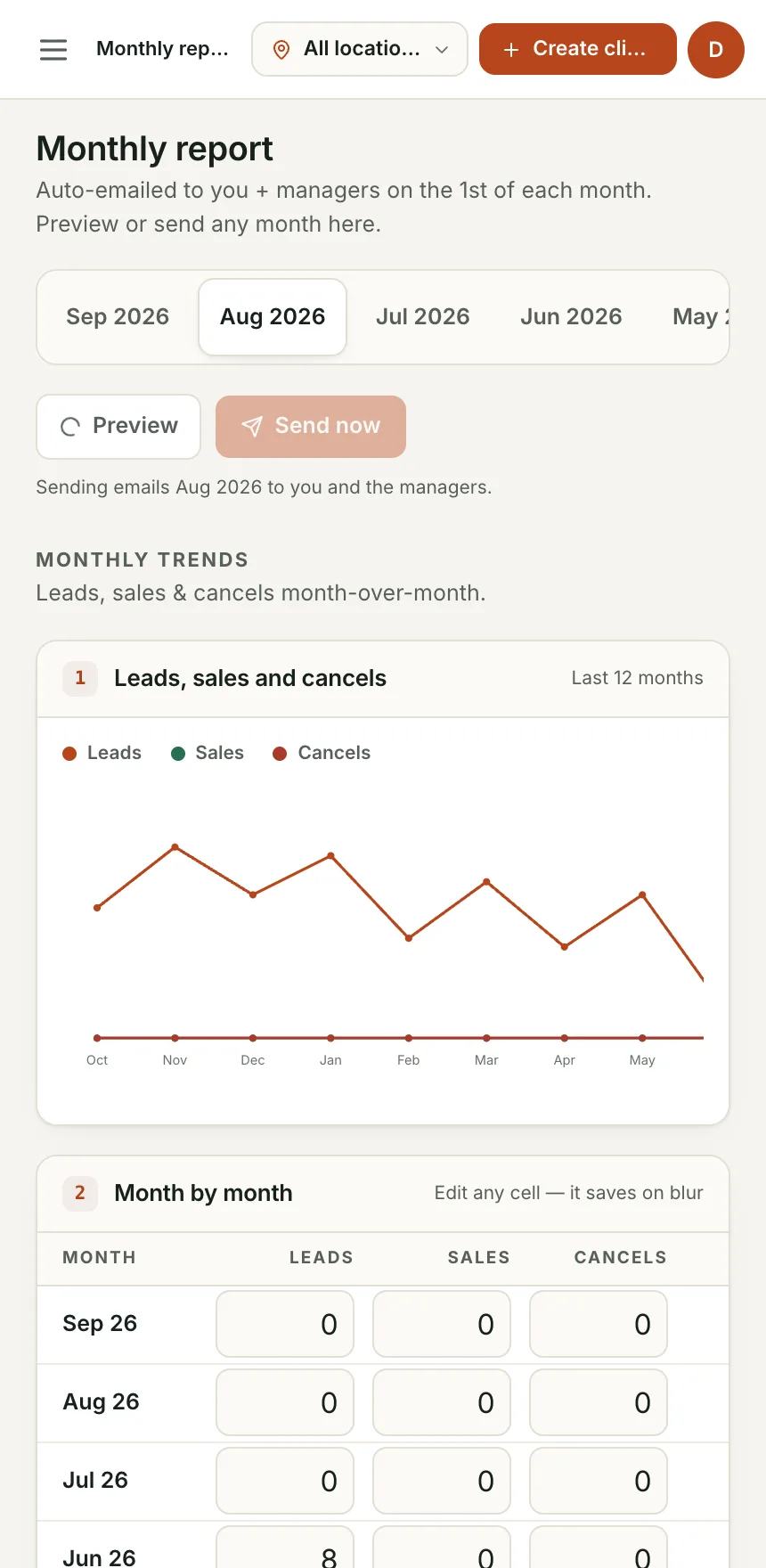 Monthly report: Leads, sales and cancels, month on month, emailed on the first.