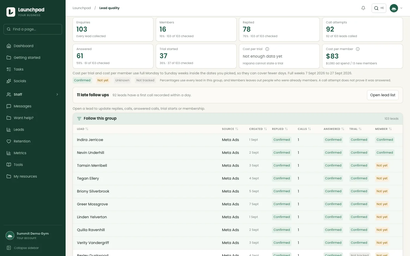 A lead tracker that follows every enquiry