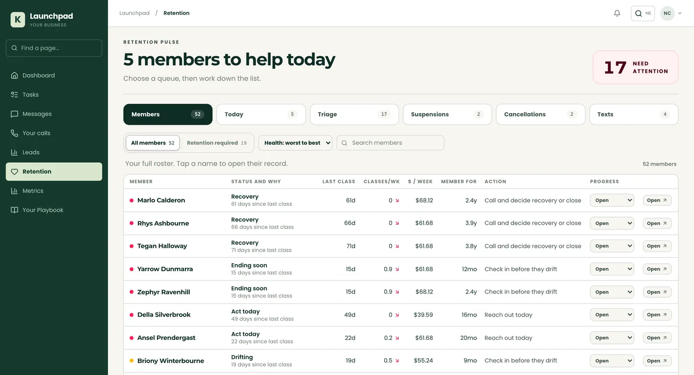 A retention board wired to your gym software