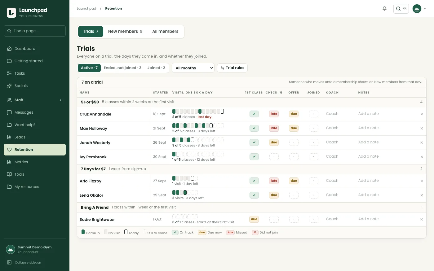 A trial tracker for everyone on a trial